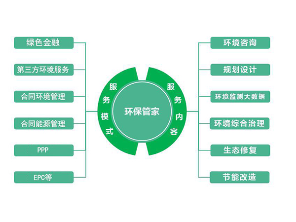 環保管家