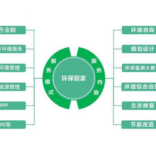 環保管家