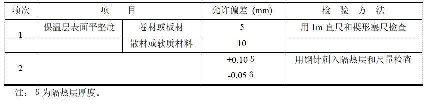 保溫層平整度保溫厚度的允許偏差和檢驗(yàn)方法.jpg